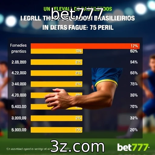 Estudo revela perfil dos jogadores brasileiros